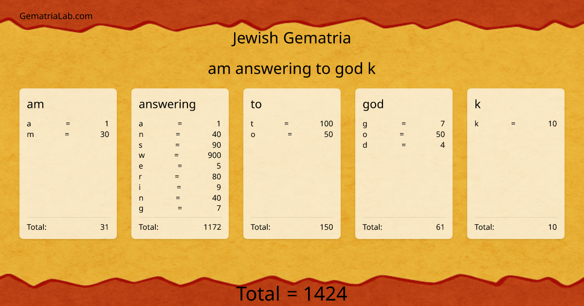 am answering to god k in jewish Gematria